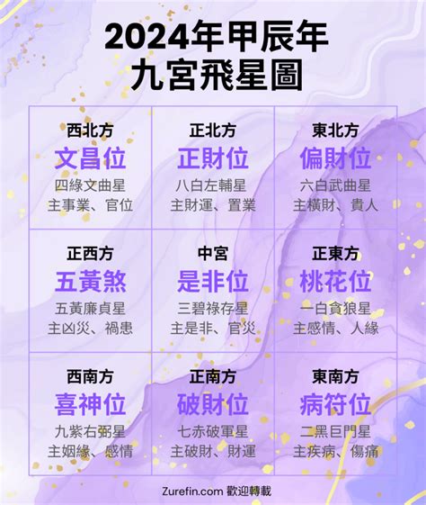 九紫喜慶位|2024年九宮飛星圖詳解 與風水佈局 